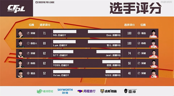 华体会hth-G2碾压T1,Doinb打出惊人五杀全球总决赛3:2(成都)  第1张 华体会hth-G2碾压T1,Doinb打出惊人五杀全球总决赛3:2(成都)  第1张