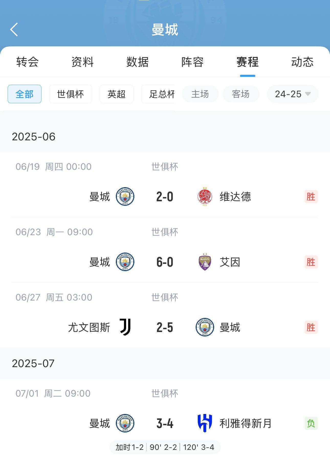 华体会-包含曼城连胜创历史记录，冲向争冠集团的词条  第1张